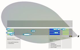 MFDR-ITR-3810 - Radar 4D monitorujący całe skrzyżowanie